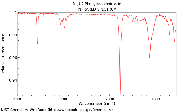 IR spectrum