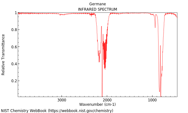 IR spectrum