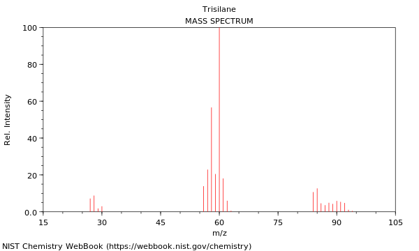 Mass spectrum