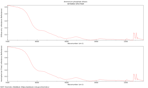 IR spectrum