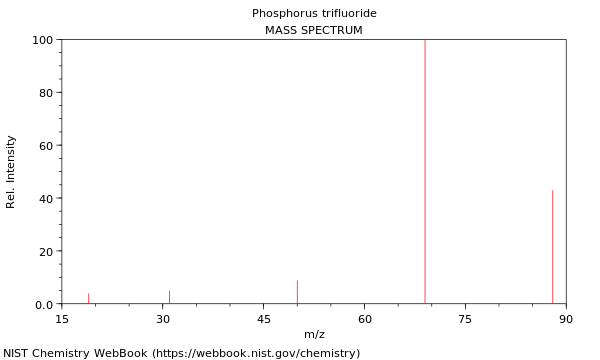 Mass spectrum