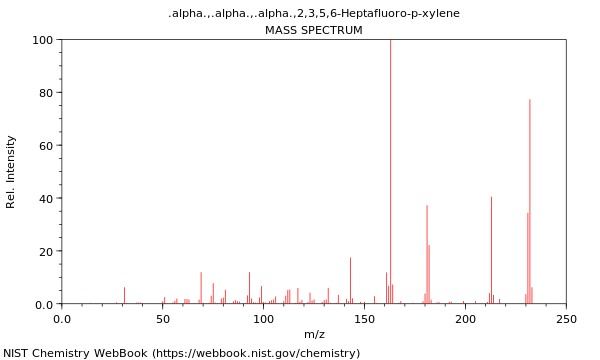 Mass spectrum