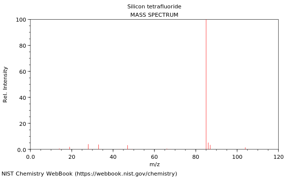 Mass spectrum