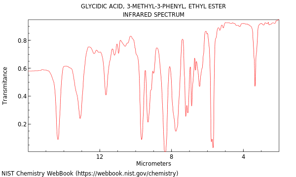 IR spectrum