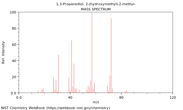 Mass spectrum