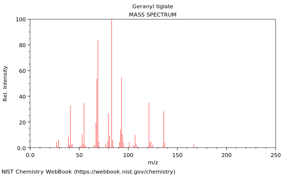 Mass spectrum