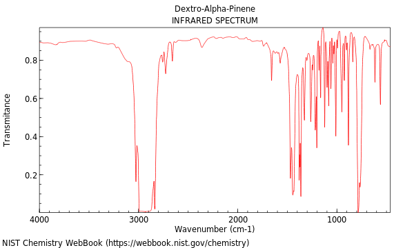 IR spectrum