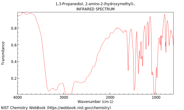 IR spectrum