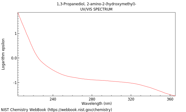 UVVis spectrum