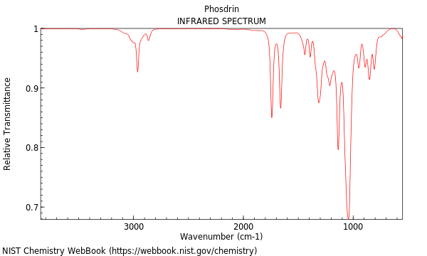 IR spectrum