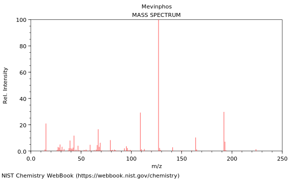 Mass spectrum