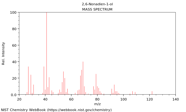 Mass spectrum