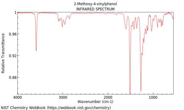 IR spectrum