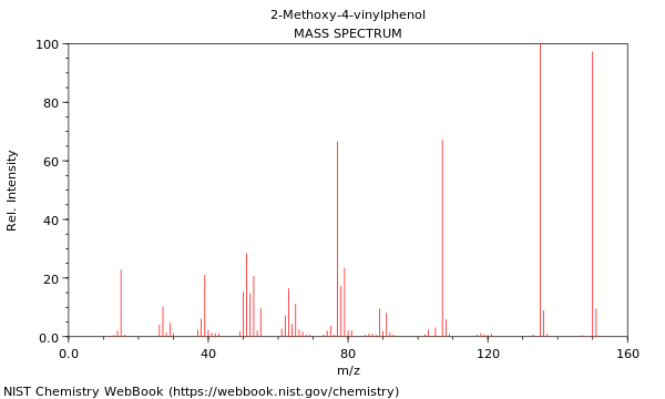 Mass spectrum