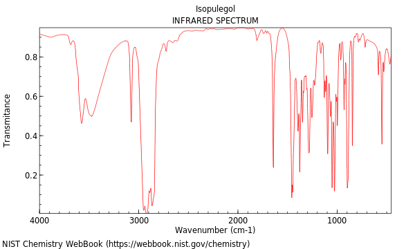 IR spectrum