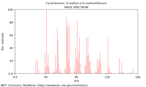 Mass spectrum