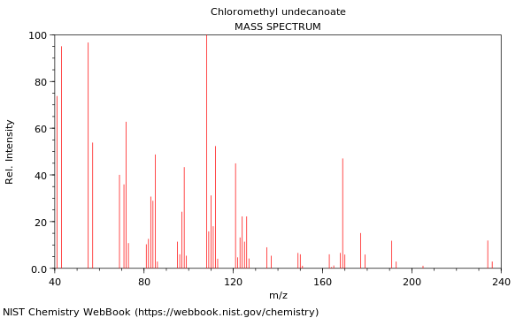 Mass spectrum