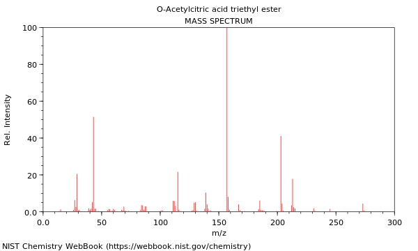 Mass spectrum