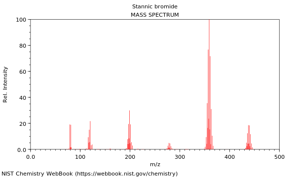 Mass spectrum