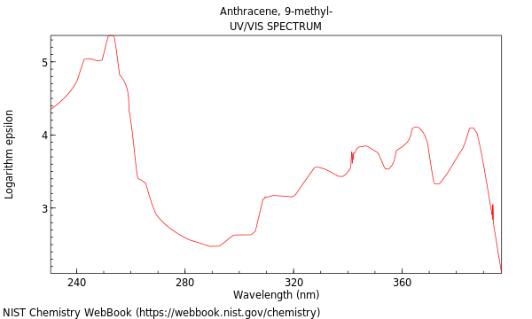 UVVis spectrum