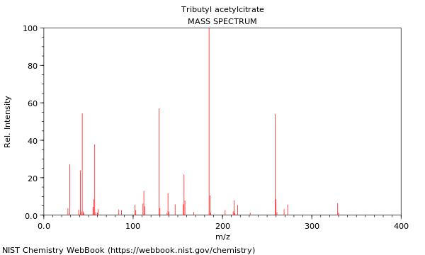 Mass spectrum