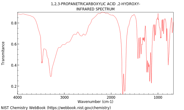 IR spectrum