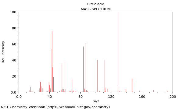 Mass spectrum