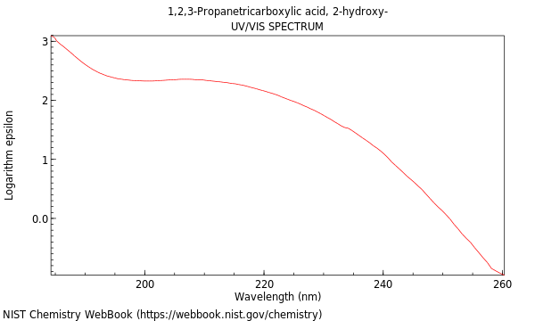 UVVis spectrum