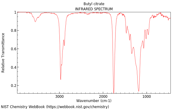 IR spectrum