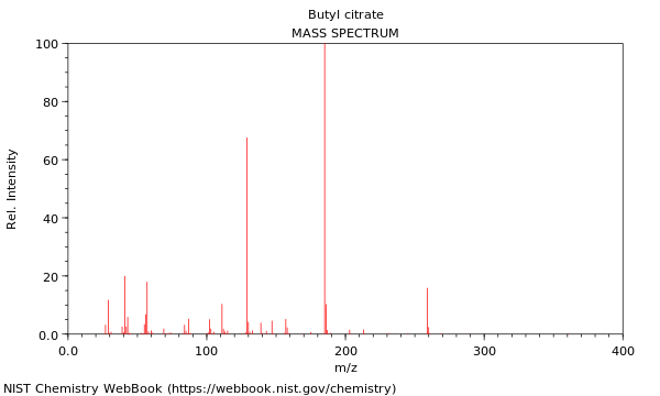 Mass spectrum