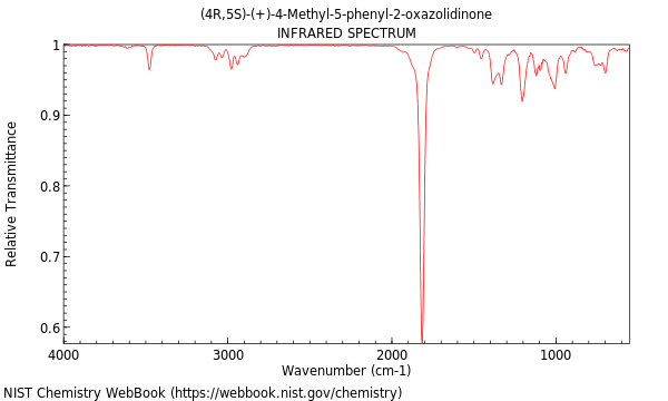 IR spectrum