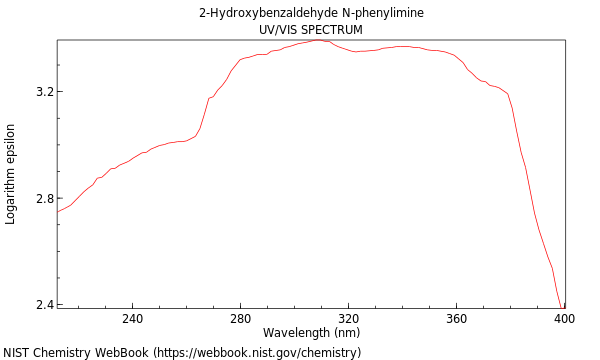 UVVis spectrum