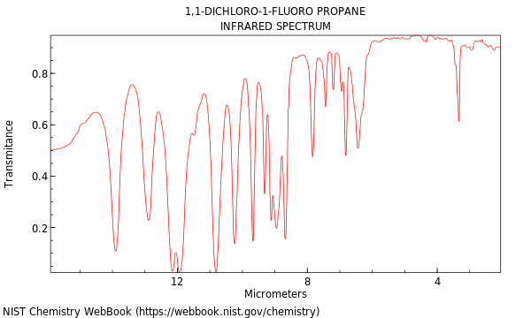 IR spectrum