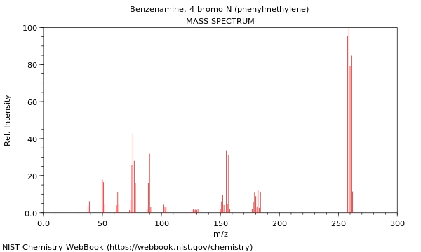 Mass spectrum