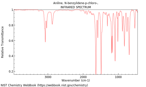 IR spectrum