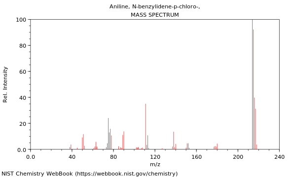 Mass spectrum