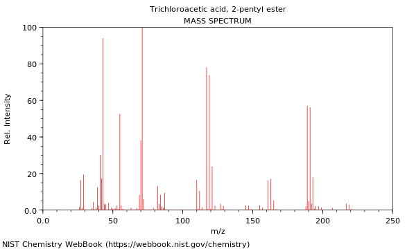 Mass spectrum