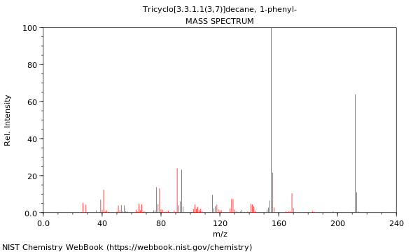 Mass spectrum