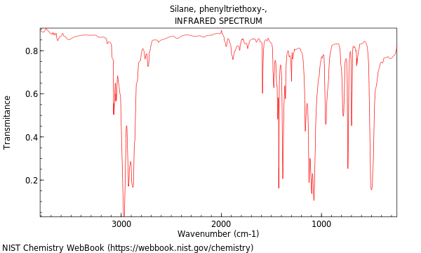 IR spectrum