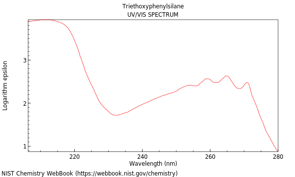 UVVis spectrum