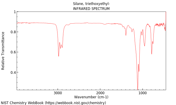 IR spectrum