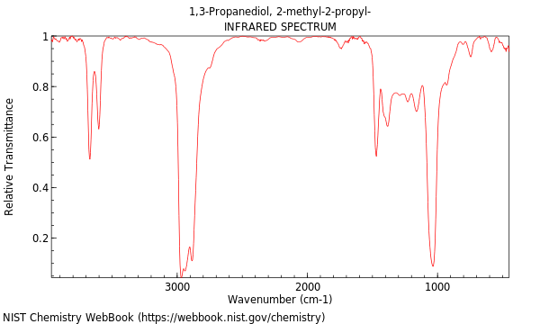 IR spectrum