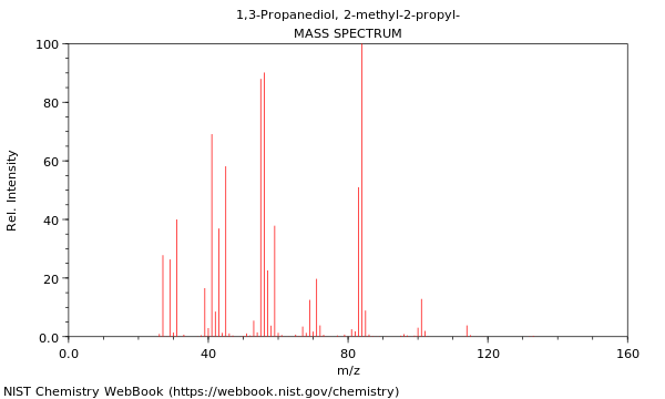 Mass spectrum