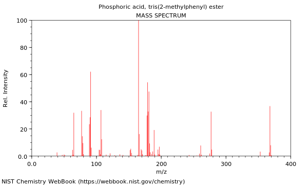 Mass spectrum