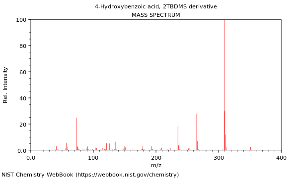 Mass spectrum