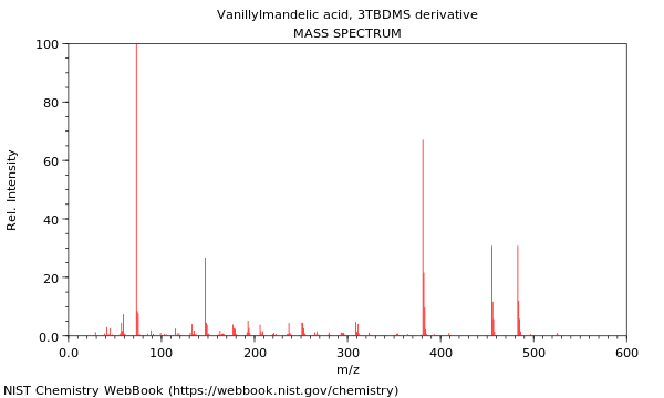 Mass spectrum