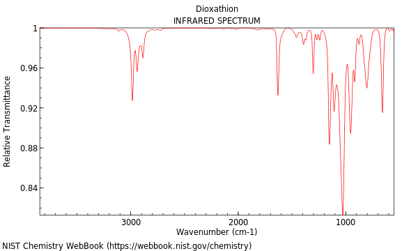 IR spectrum