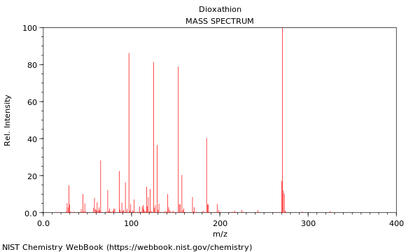 Mass spectrum