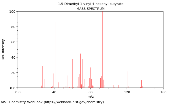 Mass spectrum