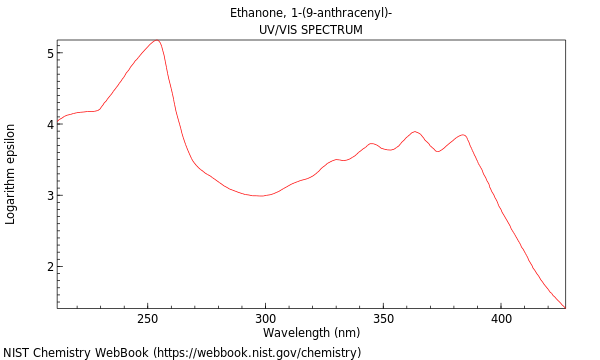 UVVis spectrum